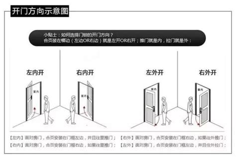 門方向|門開向難題：輕鬆解決